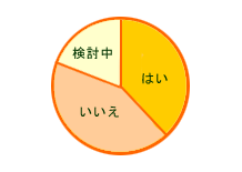 グラフ図05